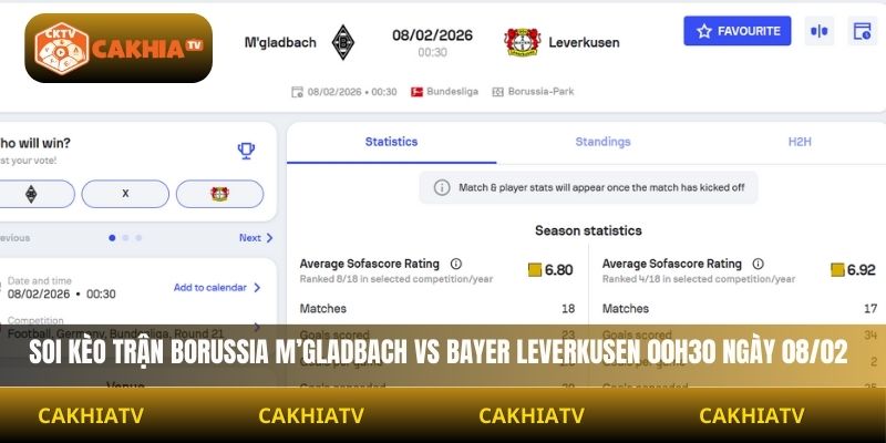 Soi Kèo Borussia M'gladbach Vs Bayer Leverkusen 00h30 Ngày 08/02